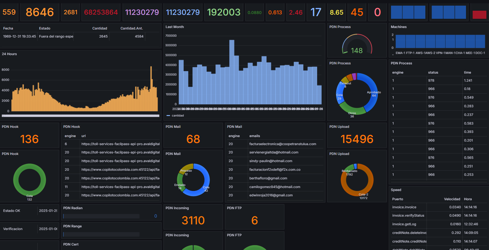 Dashboard Empresarial